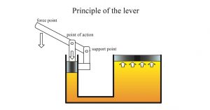 جک روغنی و نحوه کارکرد - 01